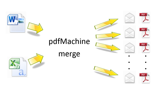 mail merge with pdfMachine merge